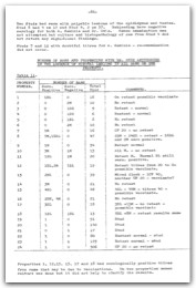1977 page 86